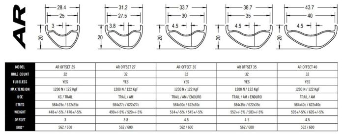 Rim RaceFace AR OFFSET 40mm 29 "32H 2019