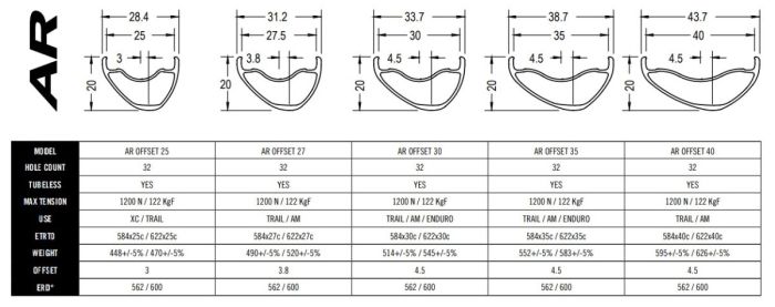 Rim RaceFace AR OFFSET 35mm 29 32H