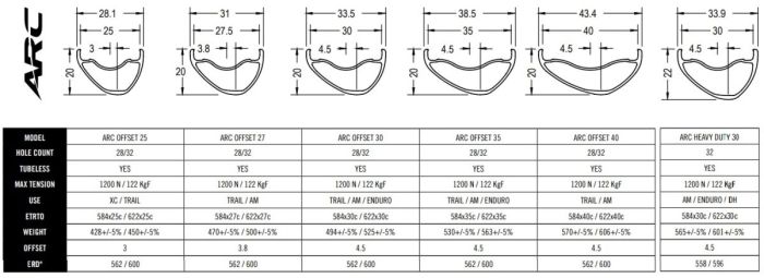 Rim RACEFACE ARC OFFSET 40mm 27.5 "32H 2019