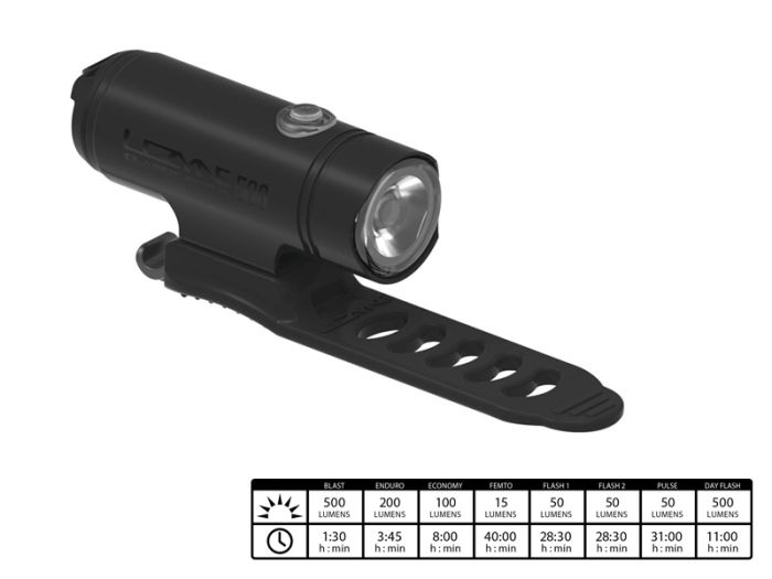 light set Lezyne Classic Drive + Femto USB Drive