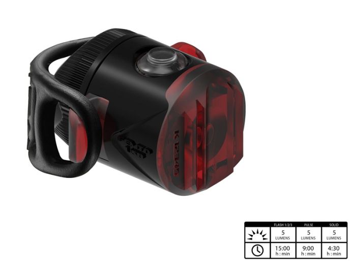 light set Lezyne Classic Drive + Femto USB Drive