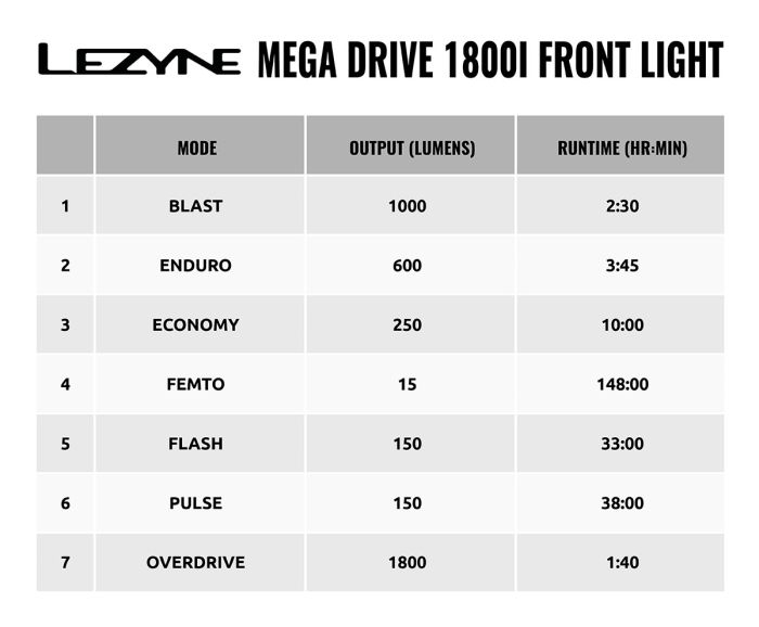 LEZYNE Front Light Mega Drive 1800i black