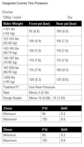 Tire Zipp Tangente Course Clincher Puncture Resistant 700x23c 00.1918.192.030